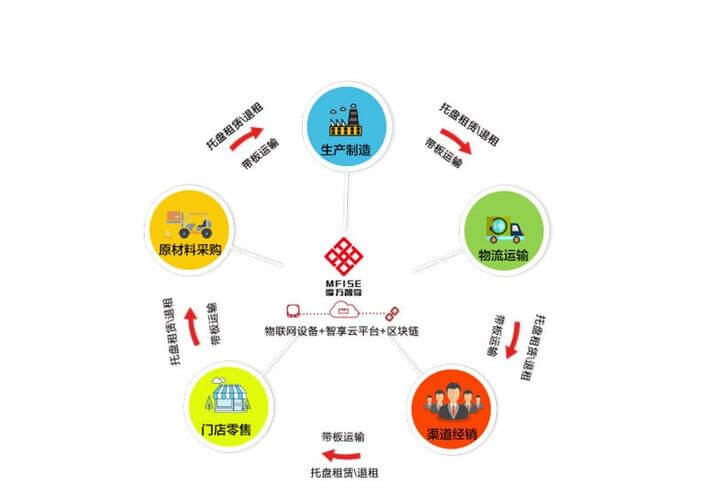制冷企业上市公司排名