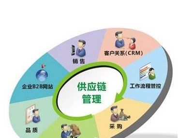 制冷设备使用年限